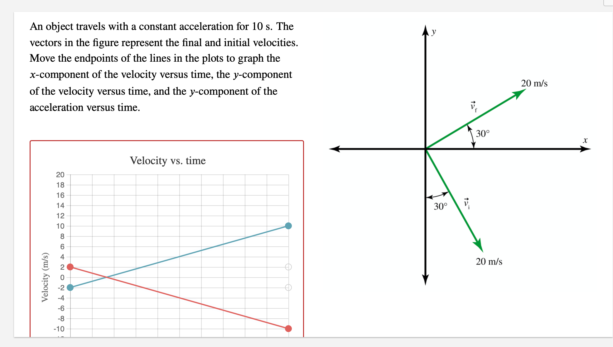 An object travels with a constant acceleration for 10 s. The
vectors in the figure represent the final and initial velocities.
Move the endpoints of the lines in the plots to graph the
x-component of the velocity versus time, the y-component
20 m/s
of the velocity versus time, and the y-component of the
acceleration versus time.
30°
Velocity vs. time
20
18
16
14
30°
12
10
8
6.
4
20 m/s
-4
-6
-8
-10
Velocity (m/s)
