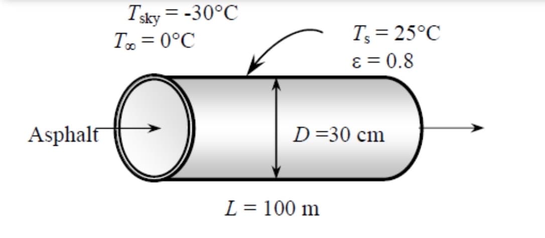 Tsky = -30°C
T3 = 25°C
ɛ = 0.8
T = 0°C
Asphalf
D=30 cm
L = 100 m
