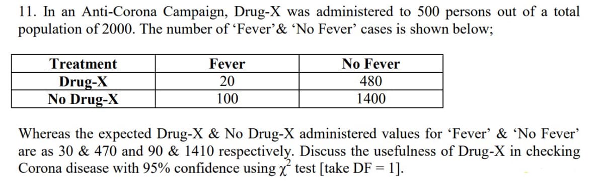 11. In an Anti-Corona Campaign, Drug-X was administered to 500 persons out of a total
population of 2000. The number of 'Fever'& 'No Fever' cases is shown below;
Treatment
Fever
No Fever
Drug-X
No Drug-X
20
480
100
1400
Whereas the expected Drug-X & No Drug-X administered values for 'Fever' & 'No Fever'
are as 30 & 470 and 90 & 1410 respectively. Discuss the usefulness of Drug-X in checking
Corona disease with 95% confidence using x test [take DF = 1].
