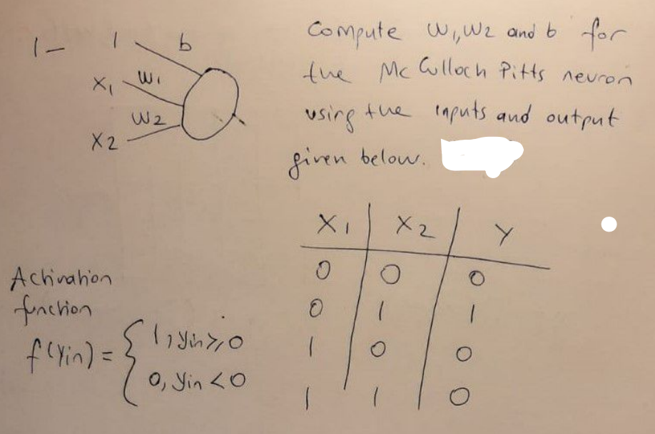Compute w,Wz and b for
the
e Mc wlloch Pitts neuron
Wi
using
tue iaputs and output
X2
fiven below.
Achvahon
finchion
firin)=
0, Jin くo

