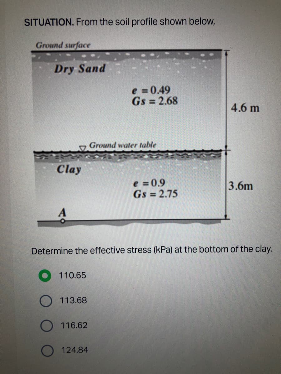 SITUATION. From the soil profile shown below,
Ground surface
Dry Sand
Clay
110.65
e = 0.49
Gs=2.68
O 113.68
O 116.62
O 124.84
Ground water table
e = 0.9
Gs=2.75
4.6 m
Determine the effective stress (kPa) at the bottom of the clay.
3.6m