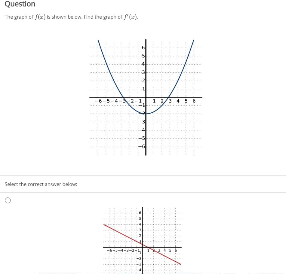 Question
The graph of f(æ) is shown below. Find the graph of f' (x).
5
4
3
2
-6 -5 -4 -3-2-1
-1
1 2/3 4 56
3
4
Select the correct answer below:
-6-5-4-3-2-1
123 4 5 6
3.
3.
5.
6,
