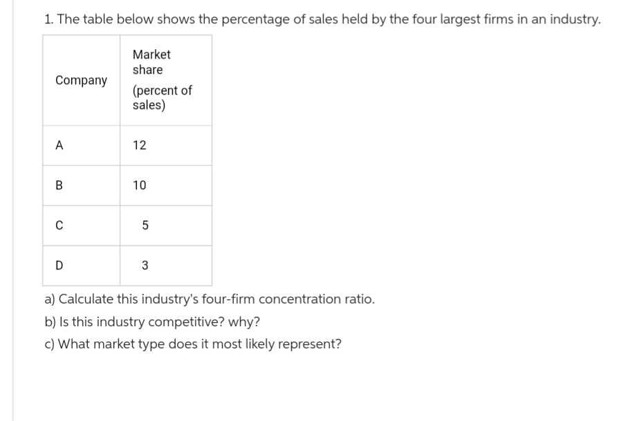 1. The table below shows the percentage of sales held by the four largest firms in an industry.
Company
A
B
C
D
Market
share
(percent of
sales)
12
10
5
3
a) Calculate this industry's four-firm concentration ratio.
b) Is this industry competitive? why?
c) What market type does it most likely represent?