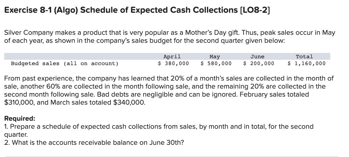 Exercise 8-1 (Algo) Schedule of Expected Cash Collections [LO8-2]
Silver Company makes a product that is very popular as a Mother's Day gift. Thus, peak sales occur in May
of each year, as shown in the company's sales budget for the second quarter given below:
April
$ 380,000
May
June
Total
$ 580,000 $ 200,000 $ 1,160,000
Budgeted sales (all on account)
From past experience, the company has learned that 20% of a month's sales are collected in the month of
sale, another 60% are collected in the month following sale, and the remaining 20% are collected in the
second month following sale. Bad debts are negligible and can be ignored. February sales totaled
$310,000, and March sales totaled $340,000.
Required:
1. Prepare a schedule of expected cash collections from sales, by month and in total, for the second
quarter.
2. What is the accounts receivable balance on June 30th?