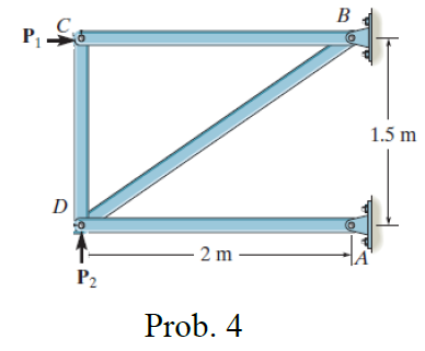 B
1.5 m
D
2 m
P2
Prob. 4
