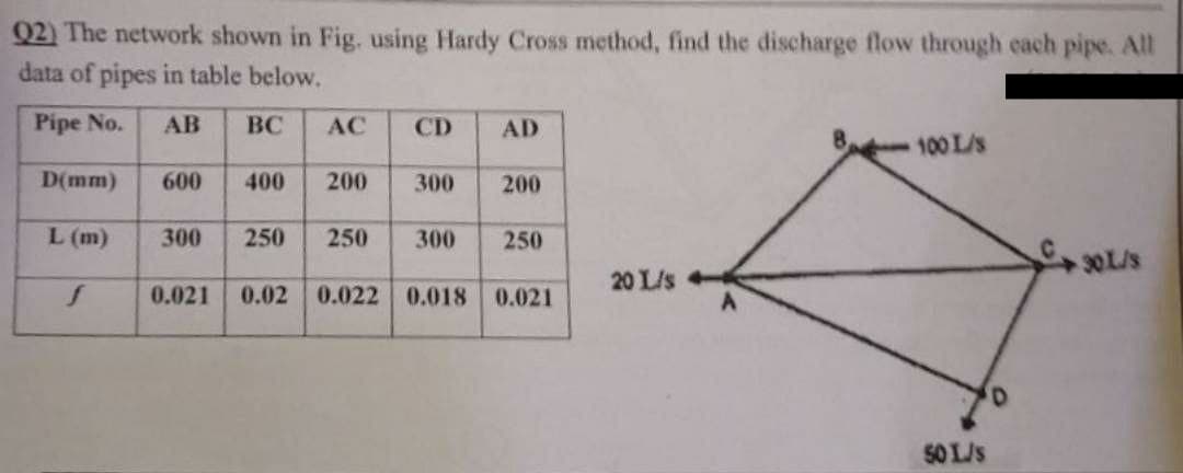 Q2) The network shown in Fig. using Hardy Cross method, find the discharge flow through cach pipe. All
data of pipes in table below.
Pipe No.
AB
ВС
AC
CD
AD
100 L/s
D(mm)
600
400
200
300
200
L (m)
300
250
250
300
250
30L/s
20 L/s
0.021
0.02
0.022 0.018 0.021
50 L/s
