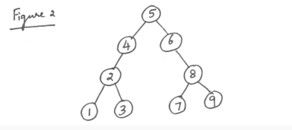 Figure 2
2
4
(3
5
8
(9