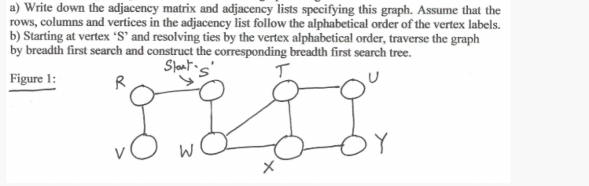 a) Write down the adjacency matrix and adjacency lists specifying this graph. Assume that the
rows, columns and vertices in the adjacency list follow the alphabetical order of the vertex labels.
b) Starting at vertex 'S' and resolving ties by the vertex alphabetical order, traverse the graph
by breadth first search and construct the corresponding breadth first search tree.
Staat s
Figure 1:
T
8 8 8 8
W
X