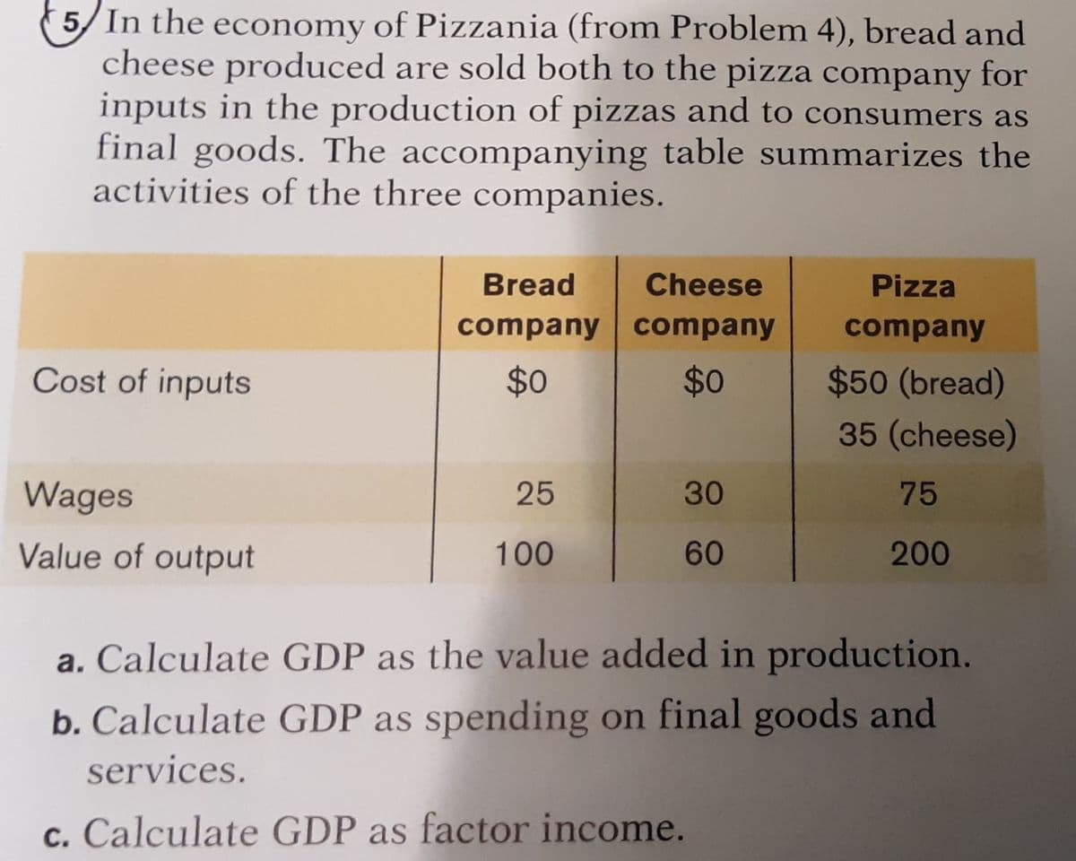 (5/In the economy of Pizzania (from Problem 4), bread and
cheese produced are sold both to the pizza company for
inputs in the production of pizzas and to consumers as
final goods. The accompanying table summarizes the
activities of the three companies.
Bread
Cheese
Pizza
company company
company
Cost of inputs
$0
$0
$50 (bread)
35 (cheese)
Wages
25
30
75
Value of output
100
60
200
a. Calculate GDP as the value added in production.
b. Calculate GDP as spending on final goods and
services.
c. Calculate GDP as factor income.
