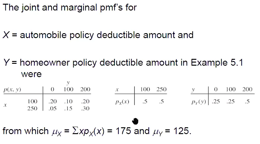 The joint and marginal pmf's for
X = automobile policy deductible amount and
Y = homeowner policy deductible amount in Example 5.1
were
y
100 200
p(x, y)
100 250
100 200
y
100
.20
.10
.20
Px(x)
.5
.5
Py(y)| .25
.25
.5
250
.05
.15
.30
from which x = Expx(x) = 175 and ly = 125.
