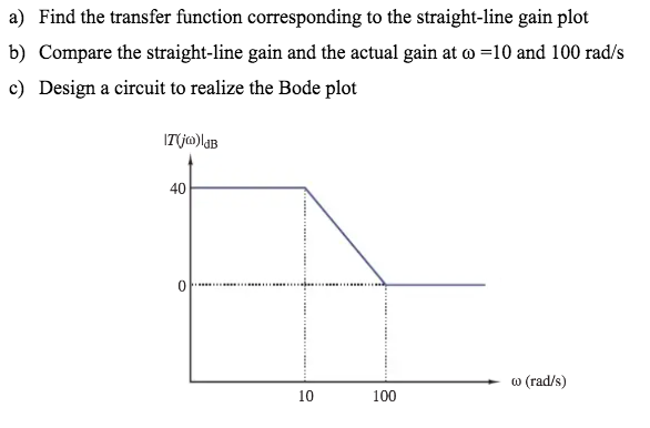 a) Find the transfer function corresponding to the straight-line gain plot
b) Compare the straight-line gain and the actual gain at w =10 and 100 rad/s
c) Design a circuit to realize the Bode plot
40
...............
w (rad/s)
10
100
