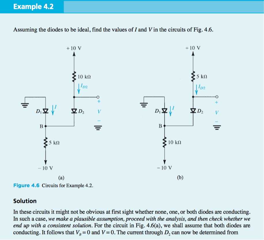 Example 4.2
Assuming the diodes to be ideal, find the values of I and V in the circuits of Fig. 4.6.
+ 10 V
+ 10 V
10 kN
5 kN
D,
ZD2
V
B
5 kN
10 kn
- 10 V
- 10 V
(a)
(b)
Figure 4.6 Circuits for Example 4.2.
Solution
In these circuits it might not be obvious at first sight whether none, one, or both diodes are conducting.
In such a case, we make a plausible assumption, proceed with the analysis, and then check whether we
end up with a consistent solution. For the circuit in Fig. 4.6(a), we shall assume that both diodes are
conducting. It follows that V, = (0 and V=0. The current through D, can now be determined from
