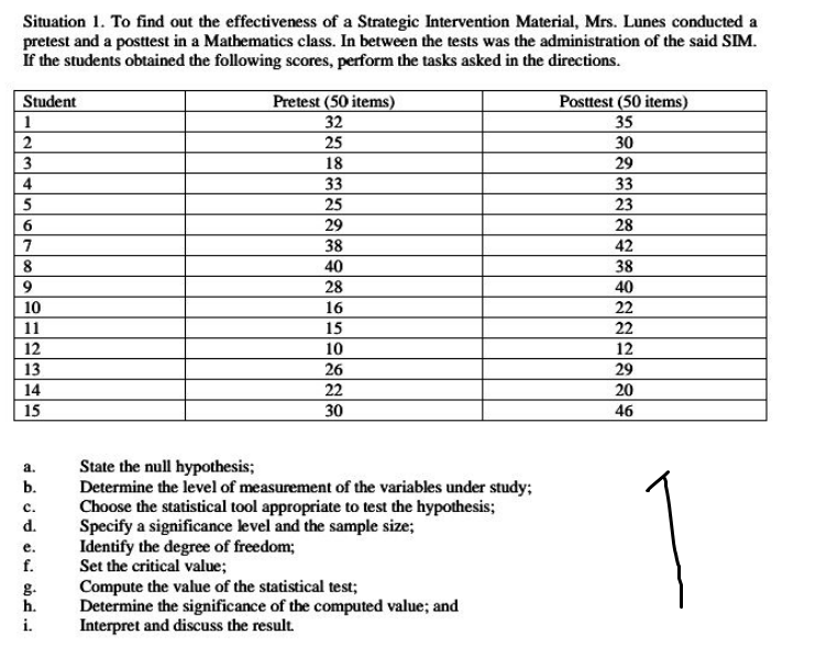 Situation 1. To find out the effectiveness of a Strategic Intervention Material, Mrs. Lunes conducted a
pretest and a posttest in a Mathematics class. In between the tests was the administration of the said SIM.
If the students obtained the following scores, perform the tasks asked in the directions.
Pretest (50 items)
32
Posttest (50 items)
Student
1
35
25
30
3
18
33
29
4
33
5
25
23
29
28
7
38
42
8
40
38
9.
28
16
40
10
22
11
15
22
12
10
12
13
26
22
30
29
14
20
15
46
State the null hypothesis;
Determine the level of measurement of the variables under study;
Choose the statistical tool appropriate to test the hypothesis;
Specify a significance level and the sample size;
Identify the degree of freedom;
Set the critical value;
а.
b.
с.
d.
е.
f.
g.
h.
Compute the value of the statistical test;
Determine the significance of the computed value; and
Interpret and discuss the result.
i.
