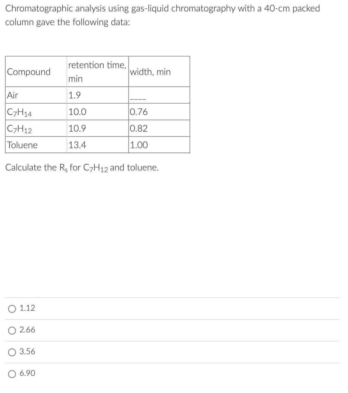 Chromatographic analysis using gas-liquid chromatography with a 40-cm packed
column gave the following data:
retention time,
Compound
width, min
min
Air
1.9
C7H14
10.0
0.76
C7H12
10.9
0.82
Toluene
13.4
1.00
Calculate the Rs for C7H12 and toluene.
1.12
O 2.66
3.56
6.90