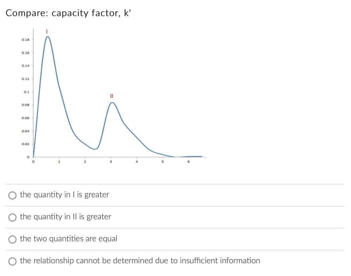 Compare: capacity factor, k'
I
0.18
0.16
0.14
0.12
0.1
II
0.08
0.06
0.04
0.02
0
O the quantity in I is greater
the quantity in II is greater
the two quantities are equal
O the relationship cannot be determined due to insufficient information