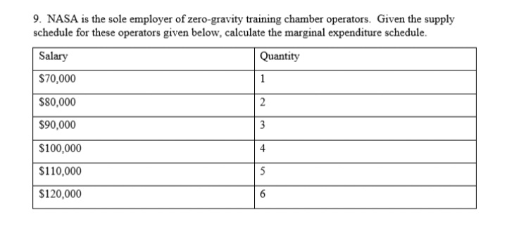 9. NASA is the sole employer of zero-gravity training chamber operators. Given the supply
schedule for these operators given below, calculate the marginal expenditure schedule.
Salary
Quantity
$70,000
1
$80,000
2
$90,000
s100,000
4
$110,000
5
$120,000
3.
