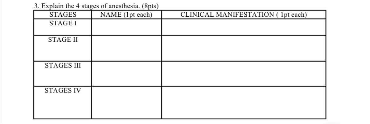 3. Explain the 4 stages of anesthesia. (8pts)
NAME (1pt each)
STAGES
STAGE I
STAGE II
STAGES III
STAGES IV
CLINICAL MANIFESTATION ( 1pt each)