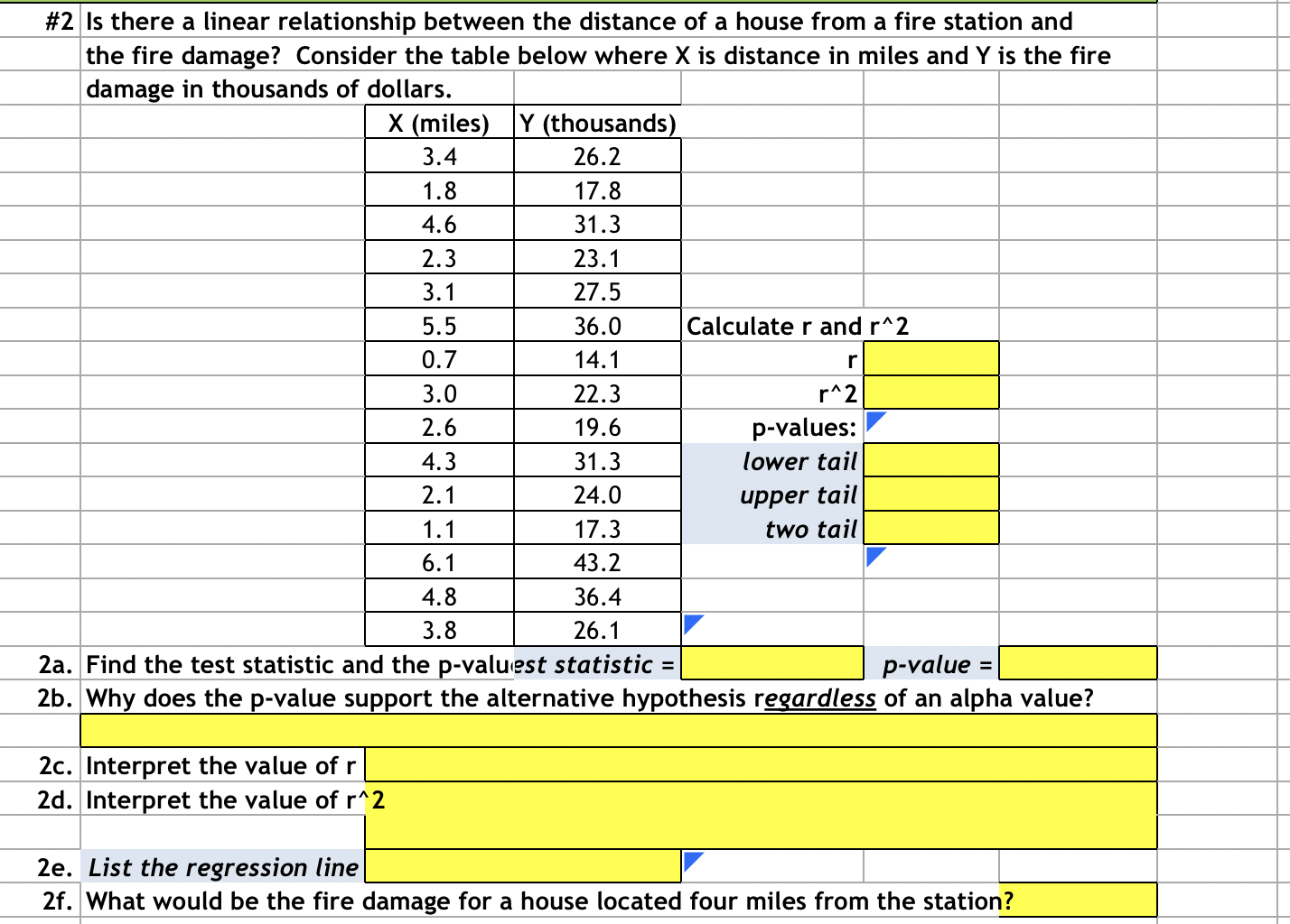 Is there a linear relationship between the distance of a house from a fire station and
the fire damage? Consider the table below where X is distance in miles and Y is the fire
damage in thousands of dollars.
X (miles)
Y (thousands)
3.4
26.2
1.8
17.8
4.6
31.3
