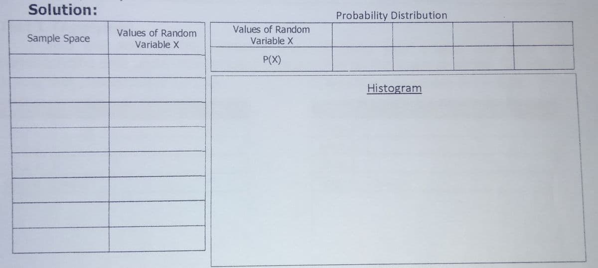 Solution:
Probability Distribution
Values of Random
Variable X
Values of Random
Variable X
Sample Space
P(X)
Histogram
