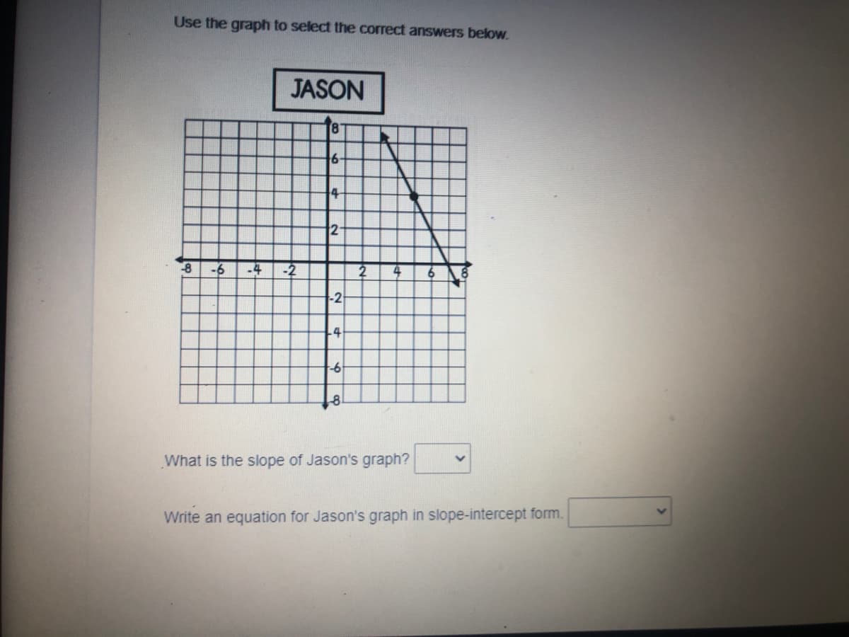 Use the graph to select the correct answers below.
JASON
4
2-
-8
-6
-4
-2
2
-2
4
What is the slope of Jason's graph?
Write an equation for Jason's graph in slope-intercept form.
