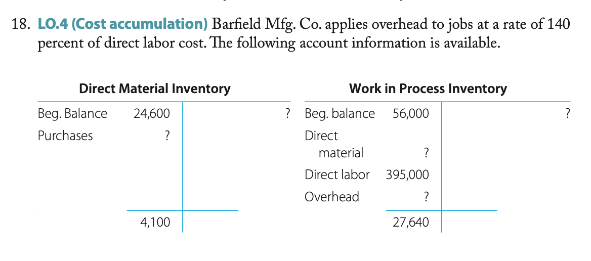 18. LO.4 (Cost accumulation) Barfield Mfg. Co. applies overhead to jobs at a rate of 140
percent of direct labor cost. The following account information is available.
Direct Material Inventory
Work in Process Inventory
Beg. Balance
24,600
? Beg. balance
56,000
?
Purchases
?
Direct
material
?
Direct labor 395,000
Overhead
?
4,100
27,640