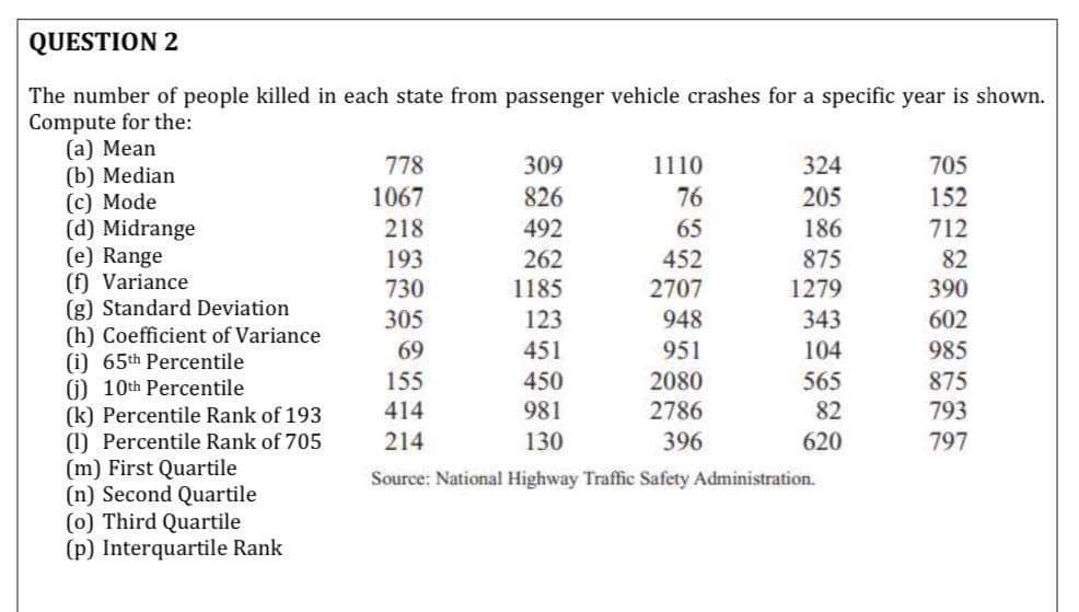 QUESTION 2
The number of people killed in each state from passenger vehicle crashes for a specific year is shown.
Compute for the:
(a) Mean
(b) Median
(c) Mode
(d) Midrange
(e) Range
(f) Variance
(g) Standard Deviation
(h) Coefficient of Variance
(i) 65th Percentile
(j) 10th Percentile
(k) Percentile Rank of 193
(1) Percentile Rank of 705
(m) First Quartile
(n) Second Quartile
(o) Third Quartile
(p) Interquartile Rank
778
1067
309
826
218
492
193
262
730
1185
305
123
69
451
155
450
414
981
214
130
Source: National Highway Traffic Safety Administration.
1110
76
65
452
2707
948
951
2080
2786
396
324
205
186
875
1279
343
104
565
82
620
705
152
712
82
390
602
985
875
793
797