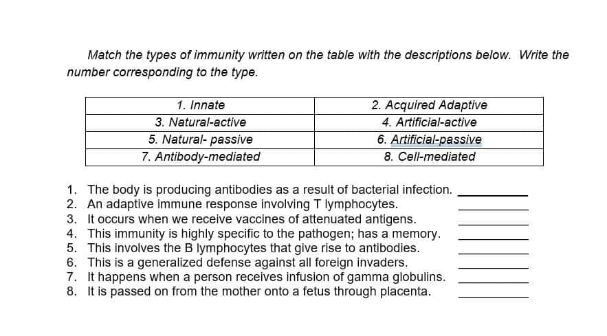 Match the types of immunity written on the table with the descriptions below. Write the
number corresponding to the type.
1. Innate
3. Natural-active
5. Natural- passive
7. Antibody-mediated
2. Acquired Adaptive
4. Artificial-active
6. Artificial-passive
8. Cell-mediated
1. The body is producing antibodies as a result of bacterial infection.
2. An adaptive immune response involving T lymphocytes.
3. It occurs when we receive vaccines of attenuated antigens.
4. This immunity is highly specific to the pathogen; has a memory.
5. This involves the B lymphocytes that give rise to antibodies.
6. This is a generalized defense against all foreign invaders.
7. It happens when a person receives infusion of gamma globulins.
8. It is passed on from the mother onto a fetus through placenta.
