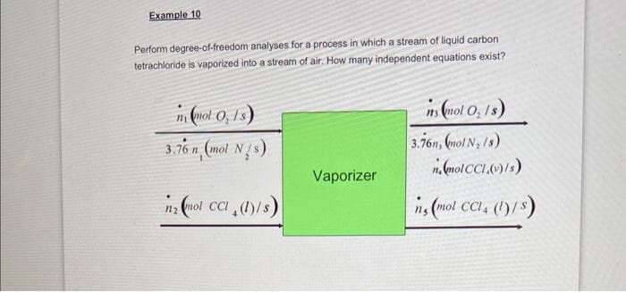 Example 10
Perform degree-of-freedom analyses for a process in which a stream of liquid carbon
tetrachloride is vaporized into a stream of air. How many independent equations exist?
(mol O₂ 1s)
3.76 n (mol N /s)
n₂ (nol CCI (1)/s)
M₁
Vaporizer
n's (nol O₂ /s)
3.76n, (mol N₂ /s)
n.(molCCL.(v)/s)
ns (mol CCl4 (1)/S)