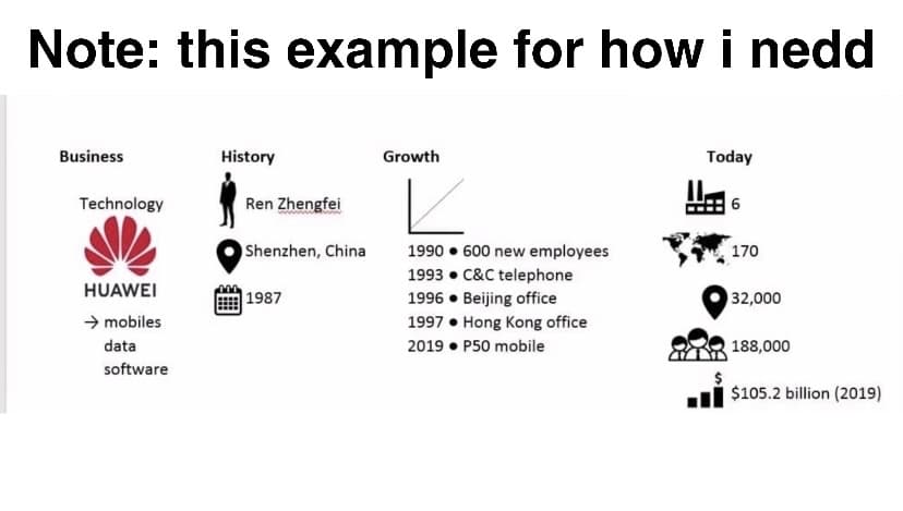 Note: this example for how i nedd
Business
History
Growth
Today
Technology
Ren Zhengfei
6
1990 • 600 new employees
1993 • C&C telephone
Shenzhen, China
170
HUAWEI
1987
32,000
1996 • Beijing office
1997 • Hong Kong office
2019 • P50 mobile
→ mobiles
data
188,000
software
$105.2 billion (2019)
