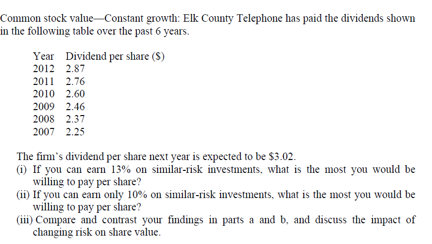 Common stock value-Constant growth: Elk County Telephone has paid the dividends shown
in the following table over the past 6 years.
Year Dividend per share ($)
2012 2.87
2011 2.76
2010 2.60
2009 2.46
2008 2.37
2007 2.25
The firm's dividend per share next year is expected to be $3.02.
(i) If you can earn 13% on similar-risk investments, what is the most you would be
willing to pay per share?
(ii) If you can earn only 10% on similar-risk investments, what is the most you would be
willing to pay per share?
(iii) Compare and contrast your findings in parts a and b, and discuss the impact of
changing risk on share value.
