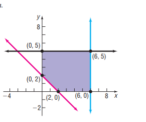 2.
y
8.
(0, 5)|
(6, 5)
(0, 2)
E(2, 0)
(6, 0)
8 x
-2-
