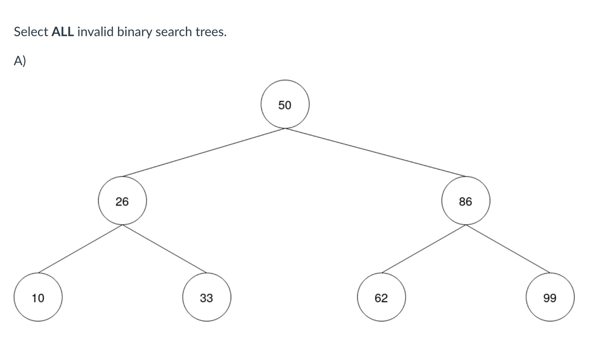 Select ALL invalid binary search trees.
A)
50
26
86
10
33
62
99
