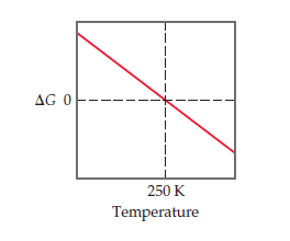 AG 0
250 K
Temperature
