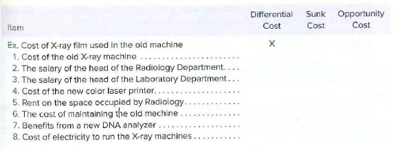 Differential
Cost
Sunk
Cost
Opportunity
Item
Cost
Ex. Cost of X-ray film used in the old machine
1. Cost of the old X-ray machine
2. The salary of the head of the Radiology Department...
3. The salary of the head of the Laboratory Department...
4. Cost of the new color laser printer...
5. Rent on the space occupied by Radiology..
G. The cost of maintaining the old machine.
7. Benefits from a new DNA analyzer....
8. Cost of electricity to run the X-ray machines.
