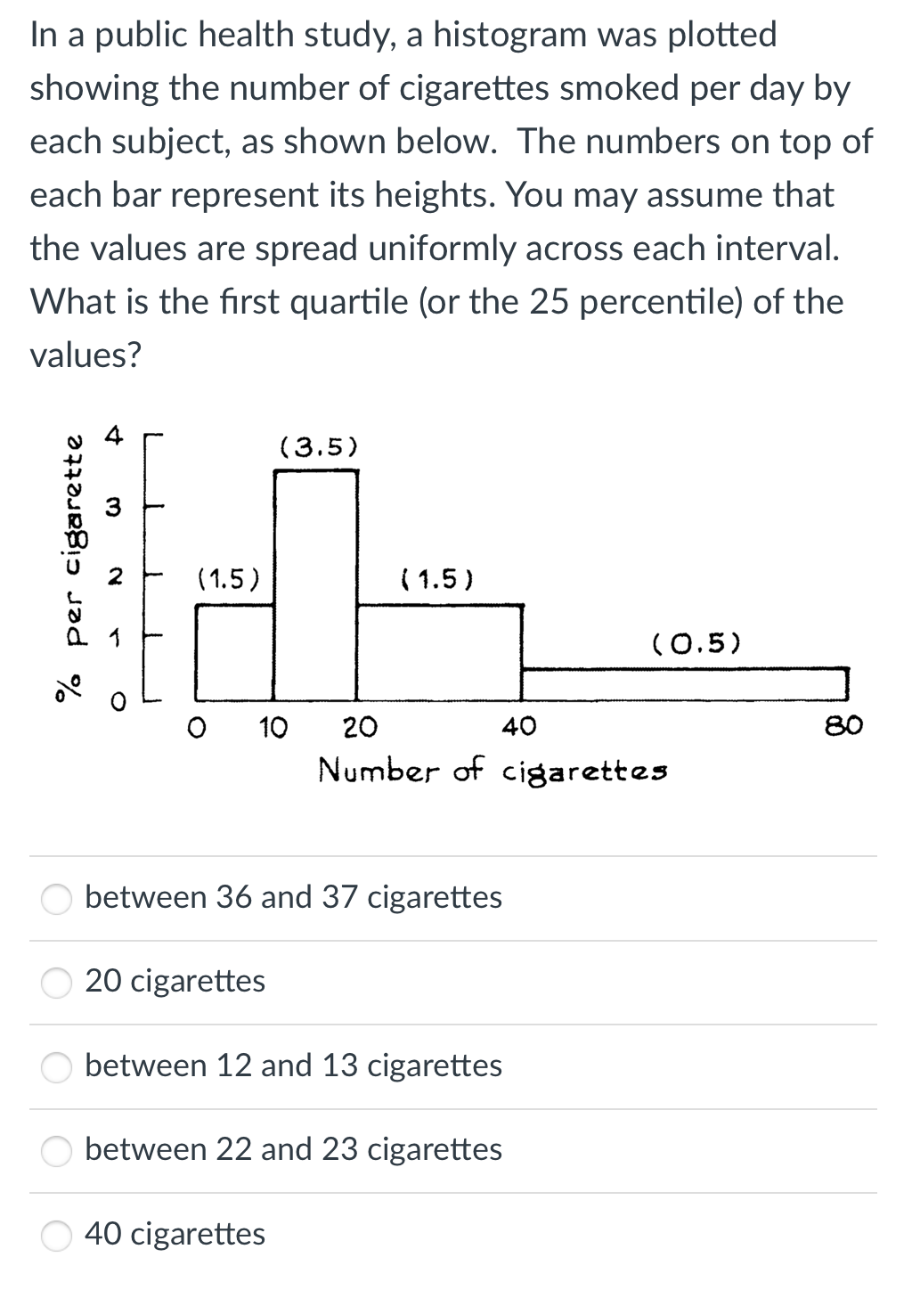 In a public health study, a histogram was plotted
showing the number of cigarettes smoked per day by
each subject, as shown below. The numbers on top of
each bar represent its heights. You may assume that
the values are spread uniformly across each interval.
What is the first quartile (or the 25 percentile) of the
values?
(3.5)
(1.5)
( 1.5)
(0.5)
10
20
40
80
Number of cigarettes
between 36 and 37 cigarettes
O 20 cigarettes
between 12 and 13 cigarettes
between 22 and 23 cigarettes
O 40 cigarettes
% per cigarette
3.
