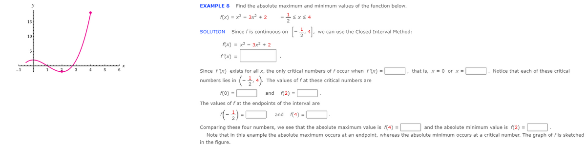 EXAMPLE 8
Find the absolute maximum and minimum values of the function below.
f(x) = x3 - 3x2 + 2
15
SOLUTION Since f is continuous on
we can use the Closed Interval Method:
10
f(x) = x3 - 3x² + 2
f'(x) =
5
that is, x = o or x =
3
4
6
Since f'(x) exists for all x, the only critical numbers off occur when f'(x) =
Notice that each of these critical
numbers lies in
(- 4). The values of f at these critical numbers are
f(0) =
and
f(2) =
The values of f at the endpoints of the interval are
(-) -C
and f(4) =
Comparing these four numbers, we see that the absolute maximum value is f(4) =
and the absolute minimum value is f(2) =
Note that in this example the absolute maximum occurs at an endpoint, whereas the absolute minimum occurs at a critical number. The graph of fis sketched
in the figure.
