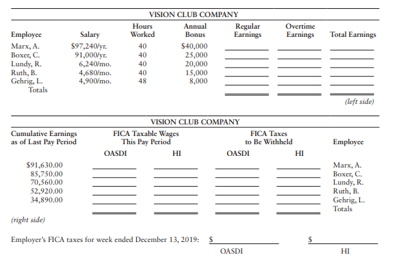 VISION CLUB COMPANY
Hours
Worked
Annual
Bonus
Regular
Earnings
Overtime
Salary
$97,240/yr.
91,000lyr.
6,240/mo.
4,680/mo.
4,900/mo.
Employee
Earnings
Total Earnings
Mаrx, A.
Вохе, С.
Lundy, R.
Ruth, B.
Gehrig, L.
Totals
40
$40,000
25,000
20,000
15,000
8,000
40
40
40
48
(left side)
VISION CLUB COMPANY
Cumulative Earnings
as of Last Pay Period
FICA Taxable Wages
This Pay Period
FICA Taxes
to Be Withheld
Employee
OASDI
HI
OASDI
HI
$91,630.00
85,750.00
70,560.00
52,920.00
34,890.00
Marx, A.
Вохеr, C.
Lundy, R.
Ruth, B.
Gehrig, L.
Totals
(right side)
Employer's FICA taxes for week ended December 13, 2019:
OASDI
HI
