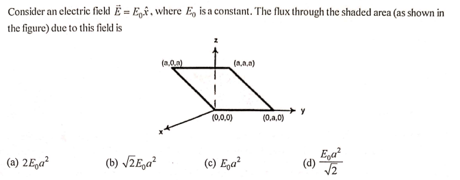 Consider an electric field Ë = E,£ , where E, is a constant. The flux through the shaded area (as shown in
the figure) due to this field is
(a,0.a)
(a,a,0)
(0,0,0)
(0,a,0)
(a) 2E,a²
(b) VZE,a²
(c) E,a²
Ega?
(d)
