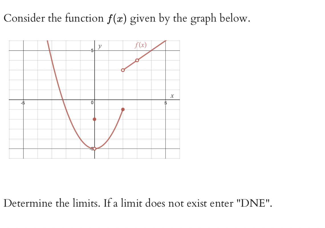 Consider the function f(x) given by the graph below.
y
f(x)
Determine the limits. If a limit does not exist enter "DNE".
