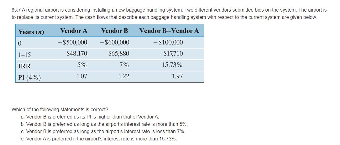 8s.7 A regional airport is considering installing a new baggage handling system. Two different vendors submitted bids on the system. The airport is
to replace its current system. The cash flows that describe each baggage handling system with respect to the current system are given below.
Years (n)
Vendor A
Vendor B
Vendor B--Vendor A
- $500,000
- $600,000
- $100,000
1-15
$48,170
$65,880
$17,710
IRR
5%
7%
15.73%
PI (4%)
1.07
1.22
1.97
Which of the following statements is correct?
a. Vendor B is preferred as its Pl is higher than that of Vendor A.
b. Vendor B is preferred as long as the airports interest rate is more than 5%.
c. Vendor B is preferred as long as the airport's interest rate is less than 7%.
d. Vendor A is preferred if the airport's interest rate is more than 15.73%.
