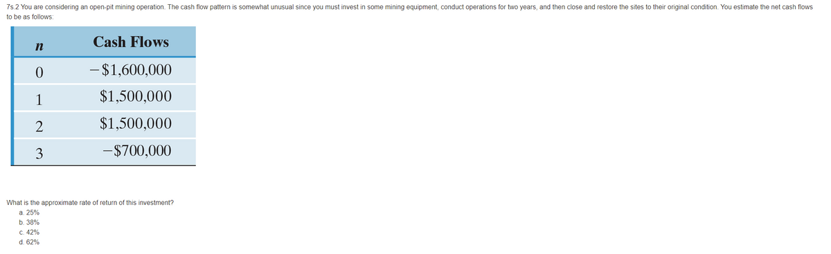 7s.2 You are considering an open-pit mining operation. The cash flow pattern is somewhat unusual since you must invest in some mining equipment, conduct operations for two years, and then close and restore the sites to their original condition. You estimate the net cash flows
to be as follows:
Cash Flows
- $1,600,000
1
$1,500,000
$1,500,000
3
-$700,000
What is the approximate rate of return of this investment?
а. 25%
b. 38%
C. 42%
d. 62%
