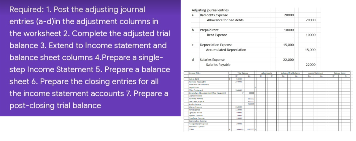 Required: 1. Post the adjusting journal
Adjusting journal entries
a. Bad debts expense
20000
entries (a-d)in the adjustment columns in
Allowance for bad debts
20000
b
Prepaid rent
10000
the worksheet 2. Complete the adjusted trial
Rent Expense
10000
balance 3. Extend to Income statement and
Depreciation Expense
Accumulated Depreciation
15,000
15,000
balance sheet columns 4.Prepare a single-
d
Salaries Expense
22,000
Salaries Payable
22000
step Income Statement 5. Prepare a balance
Account Titles
Trial Balance
Adjustments
Adjusted Trial Balance
Income Statement
Balance Sheet
Dr.
Cr.
Dr.
Cr.
Dr.
Cr.
Dr.
Cr.
Dr.
Cr.
Cash in Bank
Accounts Receivable
Allowance for Bad Debts
Prepaid Rent
office Equipment
Accumulated Depreciation-Office Equipment
Salaries Payable
Accounts Payable
Fred Leyes, Capital
Service Income
Salaries Expense
sheet 6. Prepare the closing entries for all
50000
240000
P
330000
the income statement accounts 7. Prepare a
30000
120000
300000
post-closing trial balance
700000
260000
110000
40000
Rent Expense
Light and Water
Supplies Expense
Telephone Expense
Depreciation Expense
Transportation Expense
Bad Debts Expense
70000
20000
30000
1150000 P
1150000 P
TOTAL
