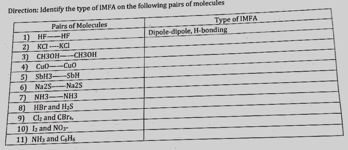 Direction: Identify the type of IMFA on the following pairs of molecules
Pairs of Molecules
Type of IMFA
1) HF--HF
Dipole-dipole, H-bonding
2) KCI----КСІ
3) СНЗОН-—-СНЗОН
4) CиО——Cи
5) SÜH3--SbH
6) Na2S--Na2S
7) NH3–-NH3
8) HBr and H2S
9) Cl2 and CBr4,
10) I2 and NO3-
11) NH3 and C6H6
