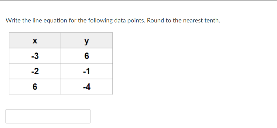 Write the line equation for the following data points. Round to the nearest tenth.
X
y
-3
6
-2
-1
6
-4
