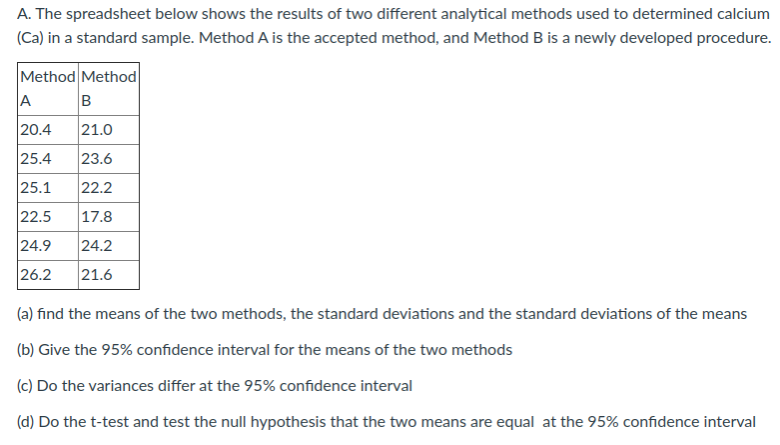 A. The spreadsheet below shows the results of two different analytical methods used to determined calcium
(Ca) in a standard sample. Method A is the accepted method, and Method B is a newly developed procedure.
Method Method
B
20.4
21.0
25.4
23.6
25.1
22.2
22.5
17.8
24.9
24.2
26.2
21.6
(a) find the means of the two methods, the standard deviations and the standard deviations of the means
(b) Give the 95% confidence interval for the means of the two methods
(c) Do the variances differ at the 95% confidence interval
(d) Do the t-test and test the null hypothesis that the two means are equal at the 95% confidence interval
