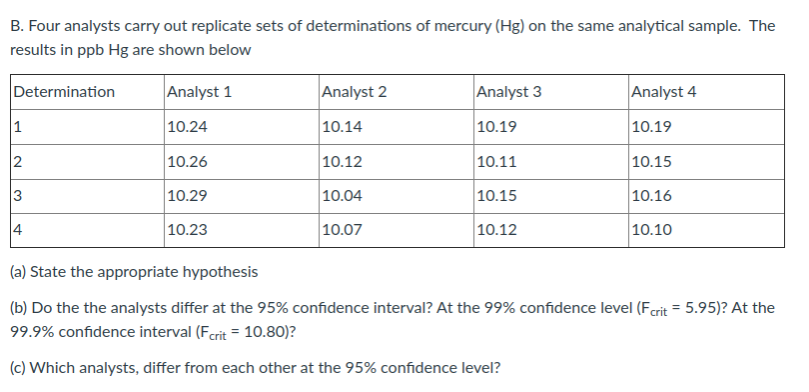 B. Four analysts carry out replicate sets of determinations of mercury (Hg) on the same analytical sample. The
results in ppb Hg are shown below
Determination
Analyst 1
Analyst 2
Analyst 3
Analyst 4
1
10.24
10.14
10.19
10.19
10.26
10.12
10.11
10.15
3
10.29
10.04
10.15
10.16
4
10.23
10.07
10.12
10.10
(a) State the appropriate hypothesis
(b) Do the the analysts differ at the 95% confidence interval? At the 99% confidence level (Fcrit = 5.95)? At the
99.9% confidence interval (Fcrit = 10.80)?
(c) Which analysts, differ from each other at the 95% confidence level?
2.
