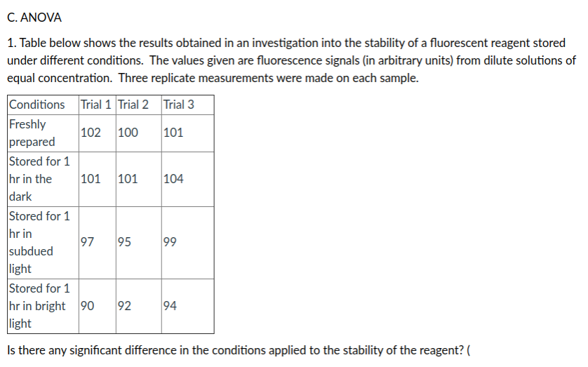 C. ANOVA
1. Table below shows the results obtained in an investigation into the stability of a fluorescent reagent stored
under different conditions. The values given are fluorescence signals (in arbitrary units) from dilute solutions of
equal concentration. Three replicate measurements were made on each sample.
Conditions Trial 1 Trial 2 Trial 3
Freshly
prepared
Stored for 1
hr in the
dark
Stored for 1
hr in
subdued
light
Stored for 1
hr in bright 90
light
102
100
101
101
101
104
97
95
99
92
94
Is there any significant difference in the conditions applied to the stability of the reagent? (
