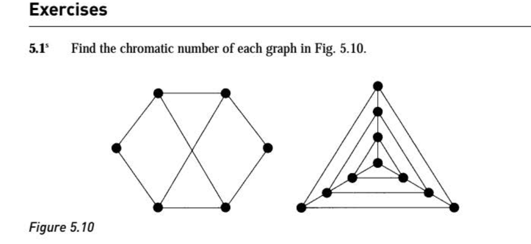 Find the chromatic number of each graph
