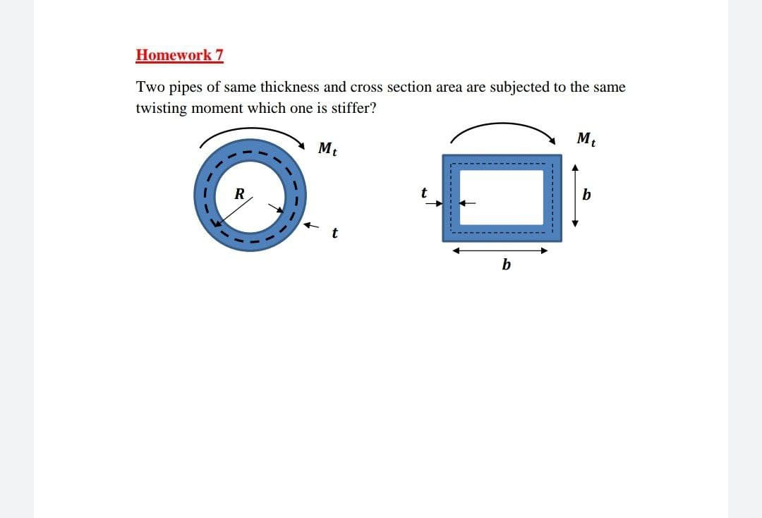 Homework 7
Two pipes of same thickness and cross section area are subjected to the same
twisting moment which one is stiffer?
M
Mt
R
b
b

