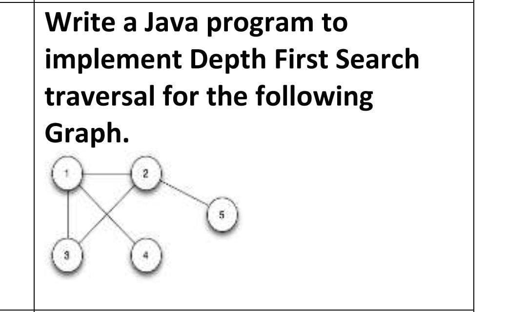 Write a Java program to
implement Depth First Search
traversal for the following
Graph.
5
